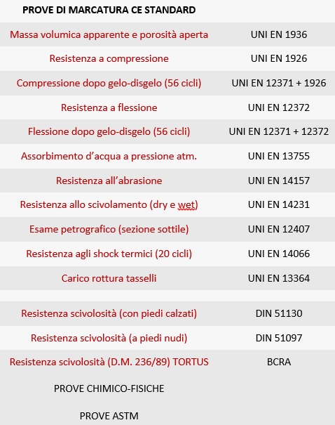Prove di marcatura CE